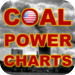 Coal Energy Markets: Clean and not so clean